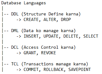 Database Languages in DBMS