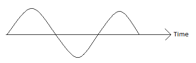 Analog Signal