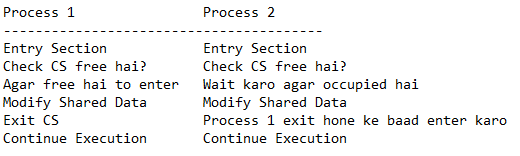 Critical Section Problem