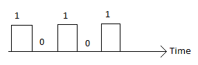 Digital Signal