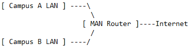 Types of Computer Networks